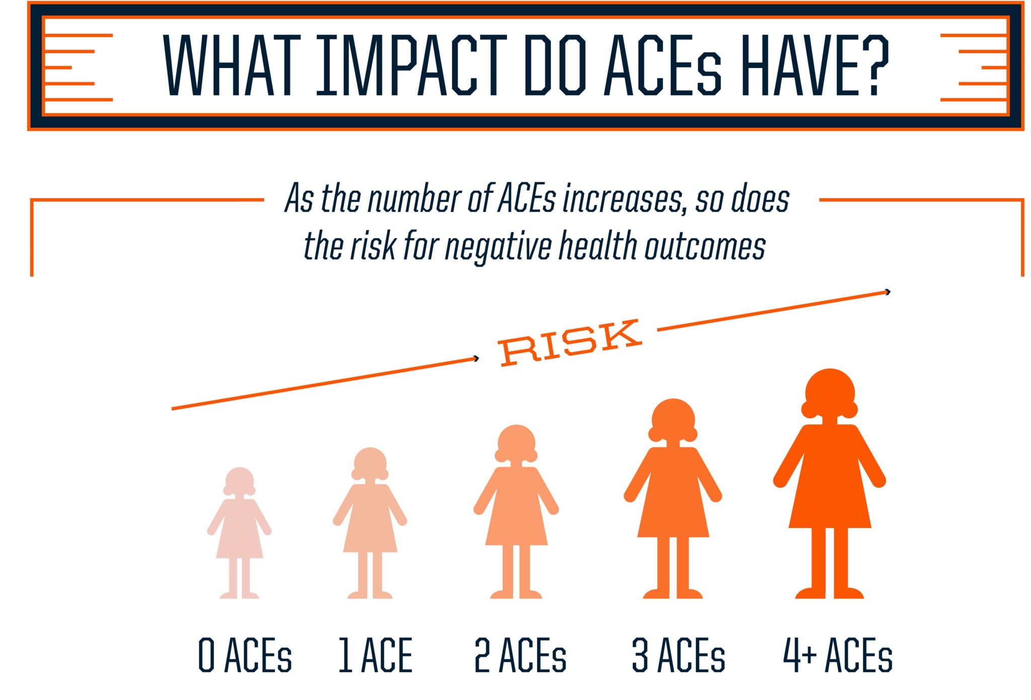 Acknowledge Adverse Childhood experiences (ACEs) Trauma Informed Churches